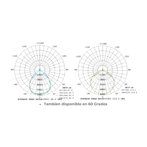 Curva de Distribución