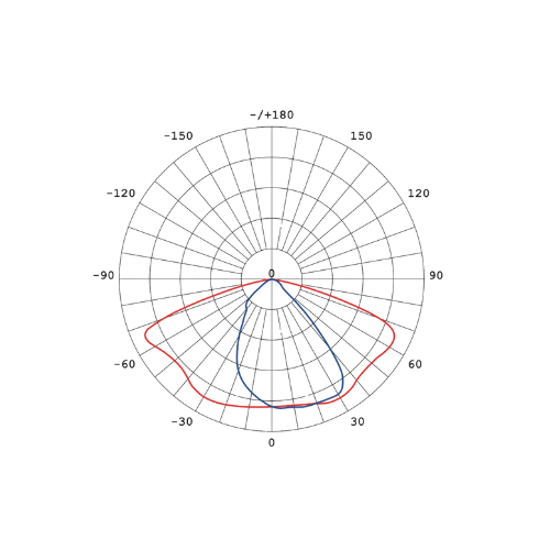 Curva de Distribución