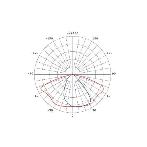 Curva de Distribución
